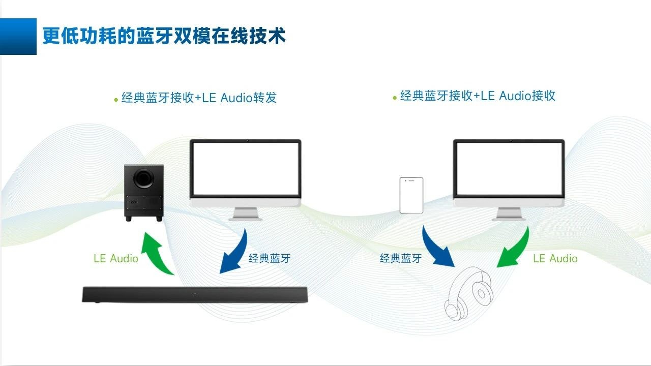 LE Audio全面开花，炬芯科技持续探索无线音频新世界