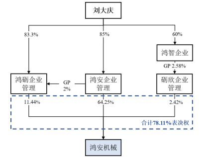 鸿安机械去年下半年净利反转飙升 近2年净现比低于0.3