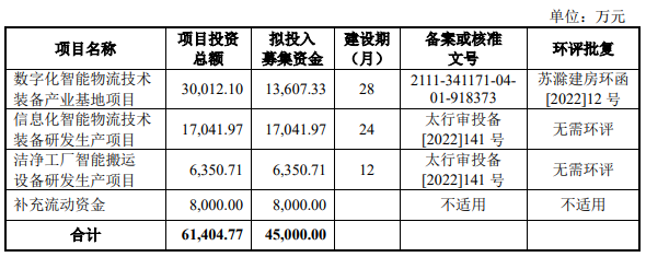 鸿安机械去年下半年净利反转飙升 近2年净现比低于0.3