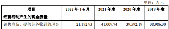 鸿安机械去年下半年净利反转飙升 近2年净现比低于0.3