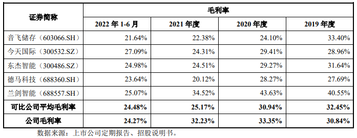 鸿安机械去年下半年净利反转飙升 近2年净现比低于0.3