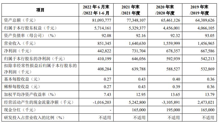 >马鞍山农商行利息净收入占比营收超95% 3年被罚18次