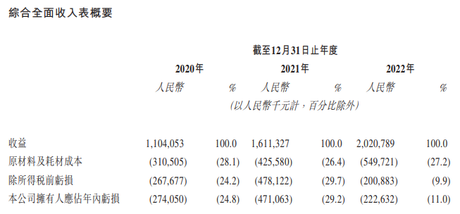 达美乐中国预计28日挂牌 3年亏损近10亿营收增速放缓