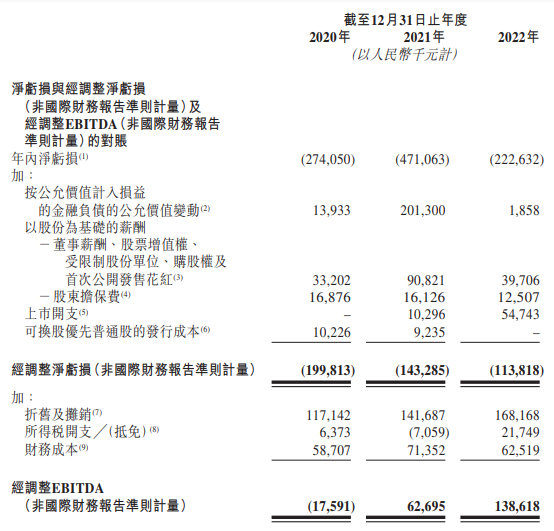 达美乐中国预计28日挂牌 3年亏损近10亿营收增速放缓