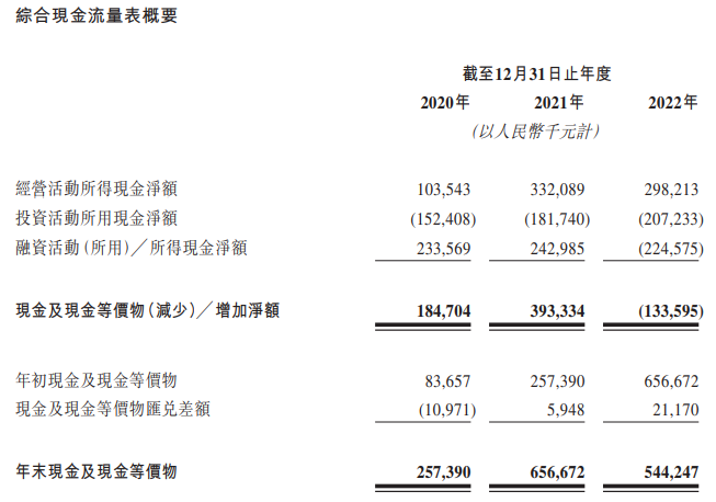 达美乐中国预计28日挂牌 3年亏损近10亿营收增速放缓