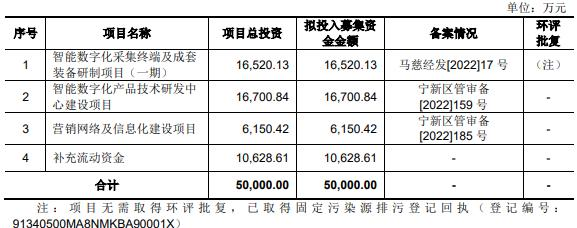 东集技术终止创业板IPO