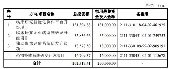 太美科技终止科创板IPO