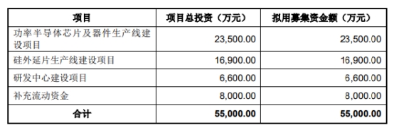 芯微电子终止创业板IPO