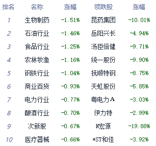 午评：A股三大指数小幅上涨 贵金属板块领涨