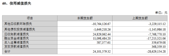 东方财富2022营收降4.65% 加权平均ROE降7.7个百分点