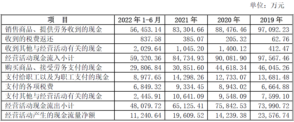 宏源药业上市首日破发跌16% 超募15亿民生证券保荐