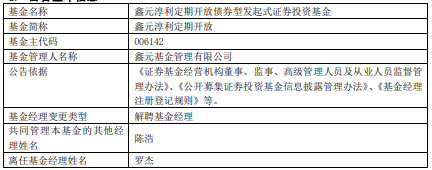 罗杰离任鑫元基金3只产品 鑫元专精特新累计亏22%