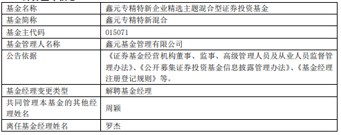 罗杰离任鑫元基金3只产品 鑫元专精特新累计亏22%