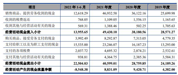 通达海上市首日涨17.4% 募资10.9亿元近半拟用建楼