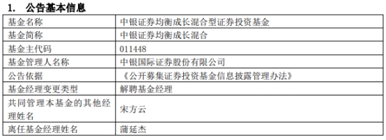 中银证券蒲延杰离任5只基金