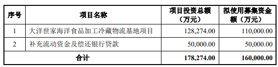 万向系公司大洋世家3年分红9亿 员工人数2年半降900人