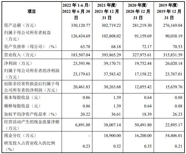 万向系公司大洋世家3年分红9亿 员工人数2年半降900人