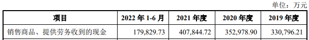 万向系公司大洋世家3年分红9亿 员工人数2年半降900人