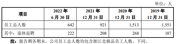 万向系公司大洋世家3年分红9亿 员工人数2年半降900人