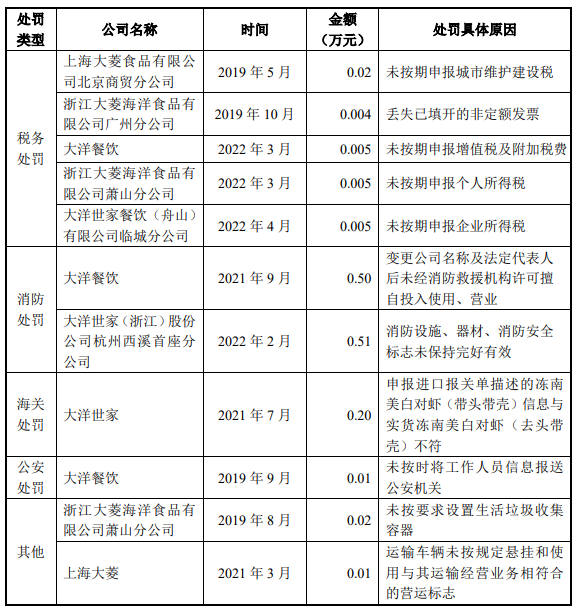 万向系公司大洋世家3年分红9亿 员工人数2年半降900人