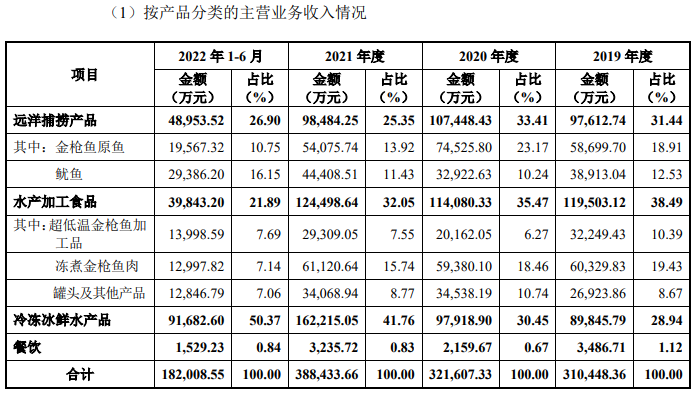 万向系公司大洋世家3年分红9亿 员工人数2年半降900人