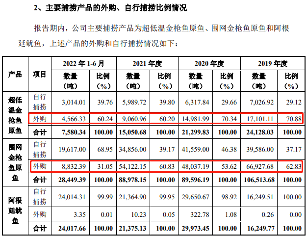 万向系公司大洋世家3年分红9亿 员工人数2年半降900人