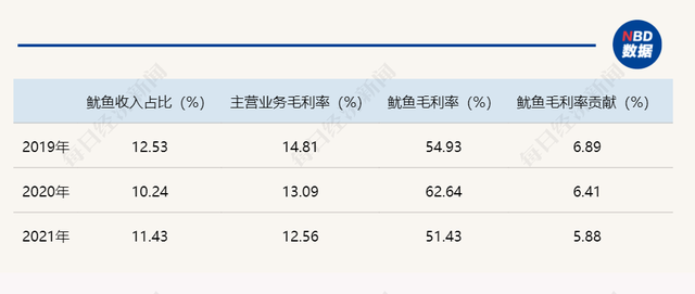 万向系公司大洋世家3年分红9亿 员工人数2年半降900人