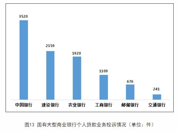 银保监会通报2022Q4银行投诉 中国银行2项投诉量居首