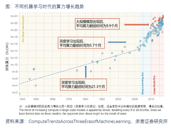 对阵ChatGPT们,存算一体超异构突破算力天花板在即