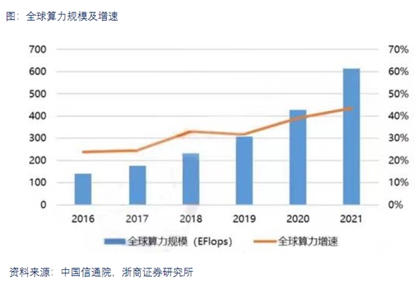 对阵ChatGPT们,存算一体超异构突破算力天花板在即