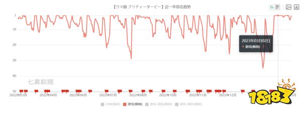 >仅隔3个月进口版号再发放：赛马娘、蔚蓝档案、七大罪……日韩二次元大爆发