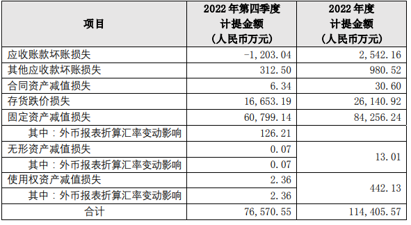 晶澳科技2022年净利增171% 股价涨0.55%