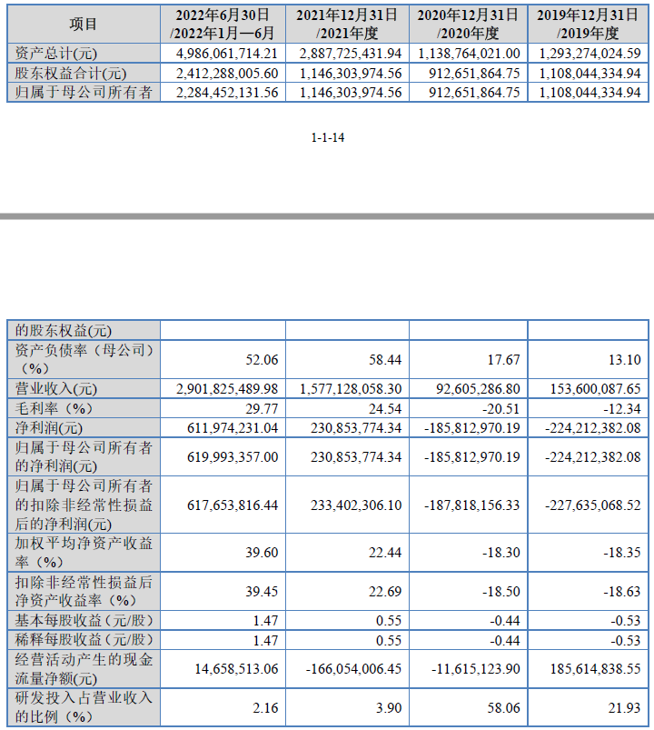 安达科技北交所上市首日破发跌13.6% 中信证券保荐