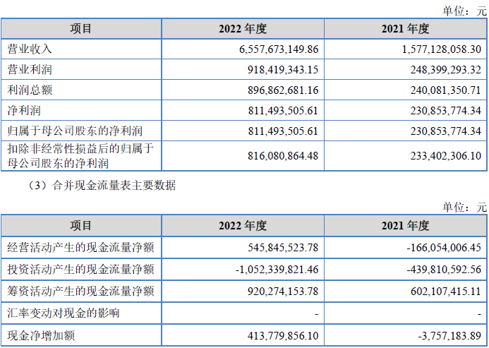 安达科技北交所上市首日破发跌13.6% 中信证券保荐