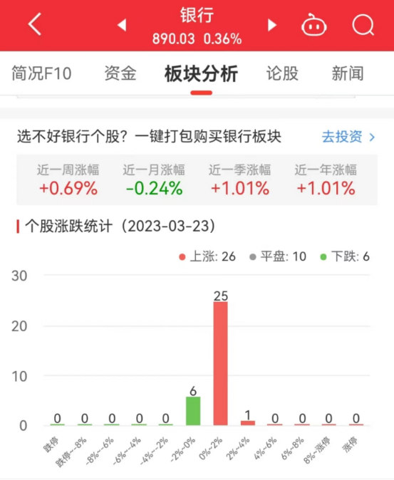 银行板块涨0.36% 光大银行涨2.58%居首