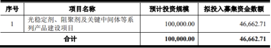 >宿迁联盛换手率69% 上市募资5.4亿元收现比未超0.8