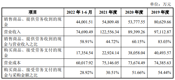 中天氟硅业绩升势关联交易频收现比偏低 2年收4处罚