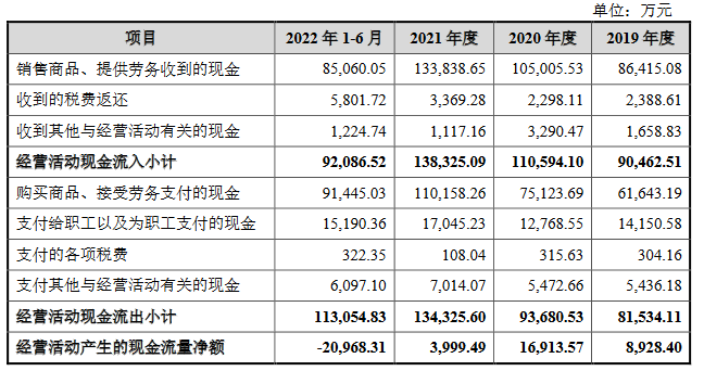 青岛青禾营收升经营现金净额降 负债率57%涉专利纠纷