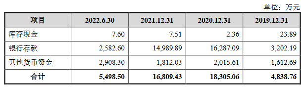 青岛青禾营收升经营现金净额降 负债率57%涉专利纠纷