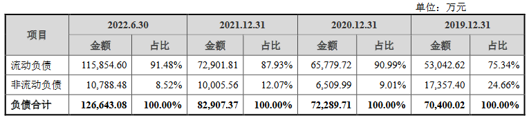 青岛青禾营收升经营现金净额降 负债率57%涉专利纠纷