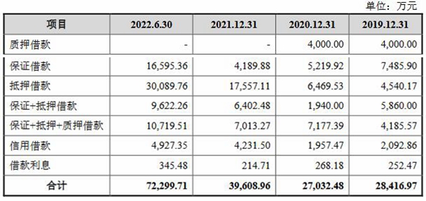 青岛青禾营收升经营现金净额降 负债率57%涉专利纠纷