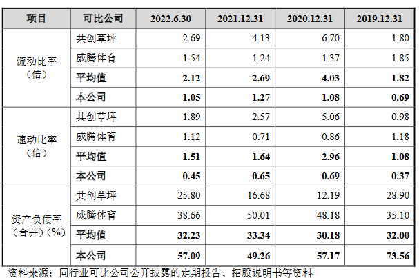 青岛青禾营收升经营现金净额降 负债率57%涉专利纠纷