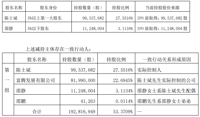 石英股份控股股东及一致行动人拟共减持不超3%股份