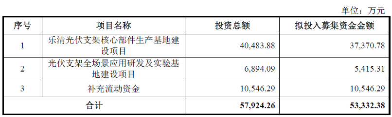 意华股份定增募不超5.3亿获深交所通过 中信证券建功