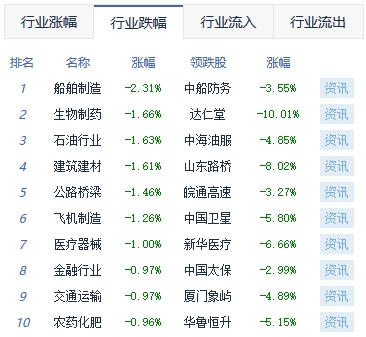 收评：两市分化沪指跌0.6% 云游戏概念活跃