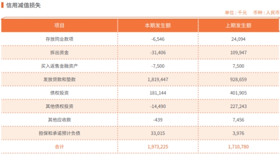 常熟银行2022年净利增25% 计提信用减值损失19.7亿