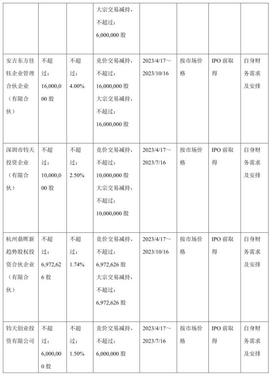 成都先导跌12.3% 8名股东拟共减持不超18.95%股份