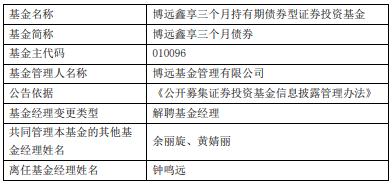 钟鸣远离任博远鑫享三个月债券