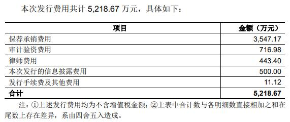 千味央厨拟定增募资不超5.9亿元 2021年上市募3.34亿