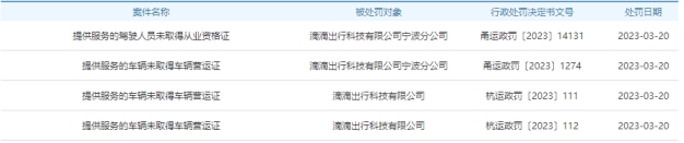 滴滴4天收浙江21张罚单 因服务车辆未取得营运证等